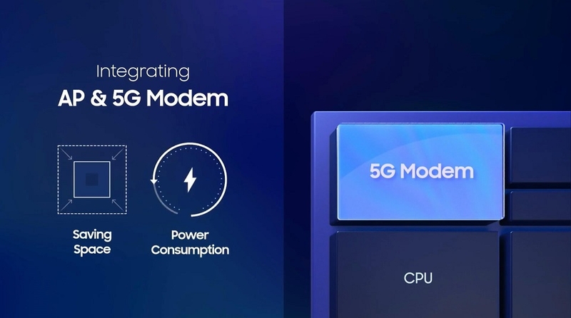 GPU Mali-G78 và hỗ trợ bộ nhớ tốc độ cao