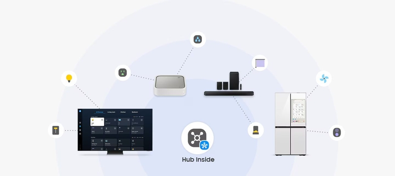 Samsung SmartThings (ảnh 4)