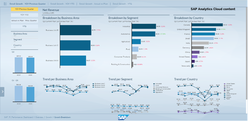sap analytics cloud hoat dong nhu the nao