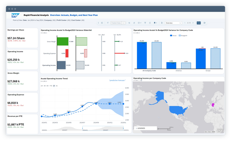 ung dung doanh nghiep sap analytics cloud