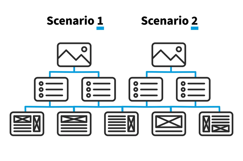 Các thành phần cấu tạo nên một Scenario