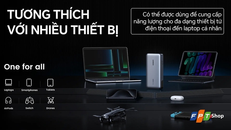 Pin Sạc Dự Phòng UGREEN 25000mAh 145W