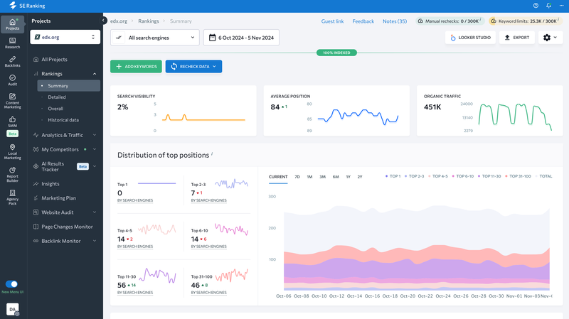tinh nang se ranking