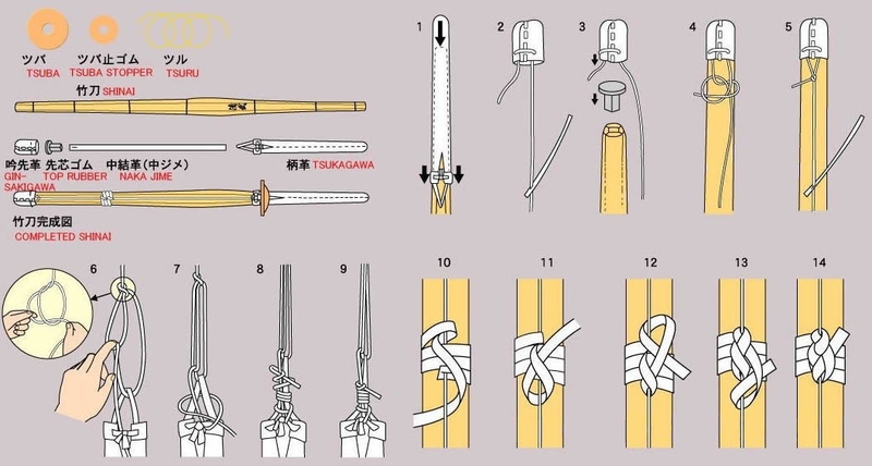 Shinai là gì 6