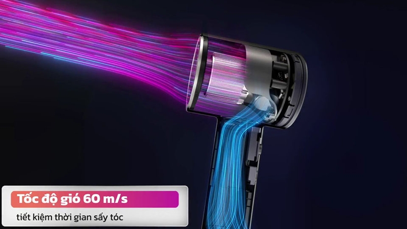 Máy sấy tóc Showsee AP16-W có tốc độ xoay đến 60m/s
