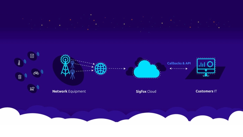 Truyền thông xa và ổn định