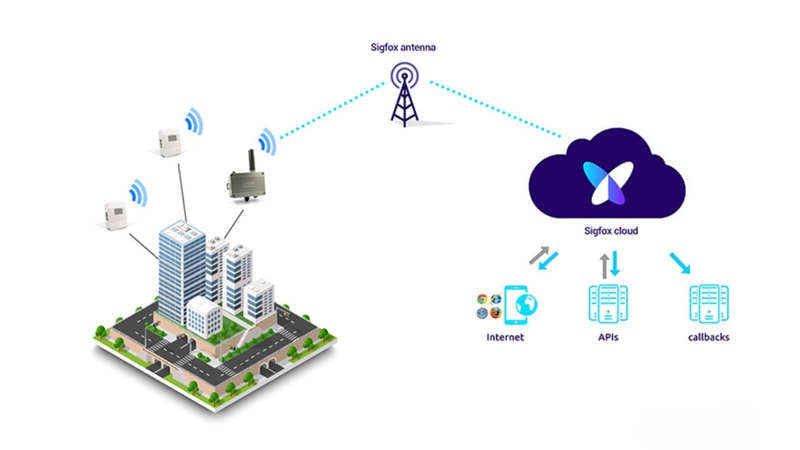 Chi phí triển khai thấp