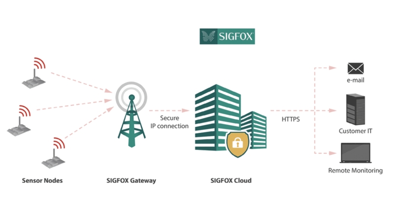 Bảo mật dữ liệu mạnh mẽ