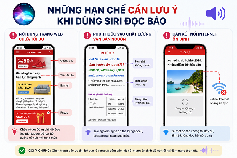 Những hạn chế cần lưu ý khi sử dụng tính năng yêu cầu Siri đọc báo