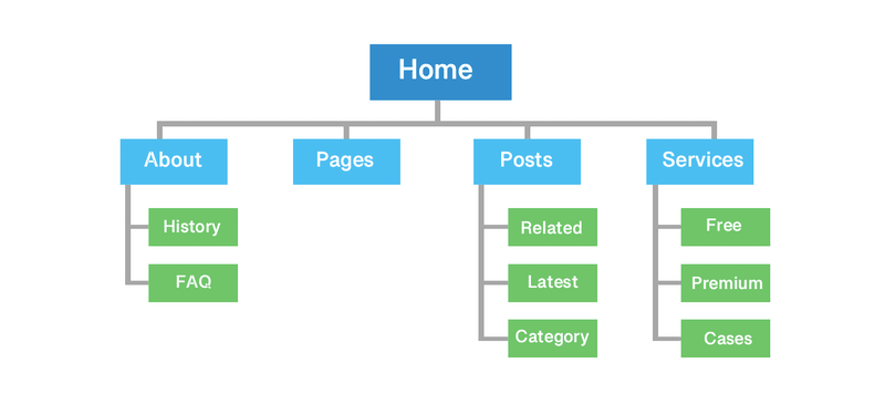 sitemap là gì 2.png