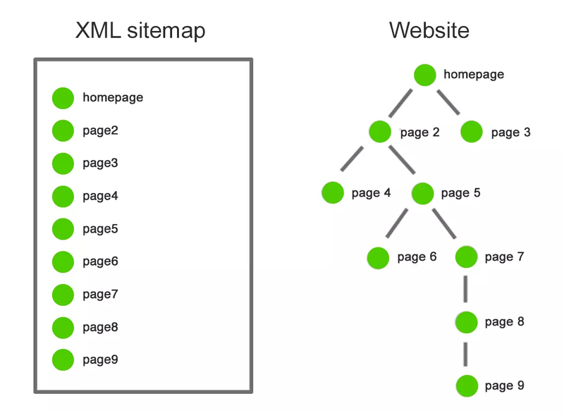 sitemap là gì 5.png