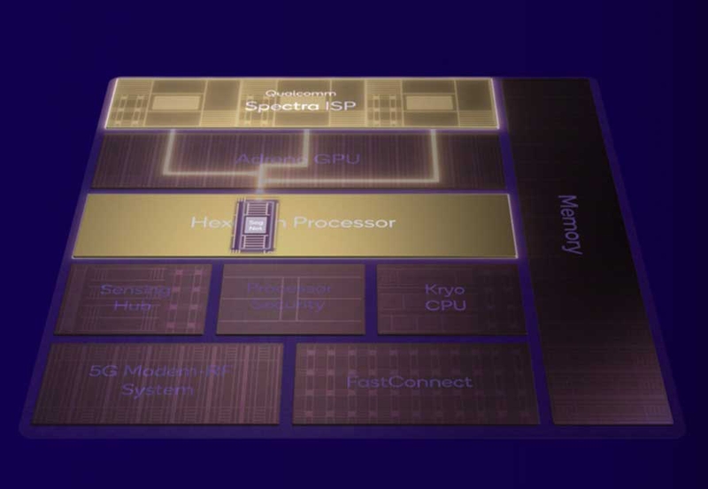 snapdragon 7s- gen 2 8 nhân - 04