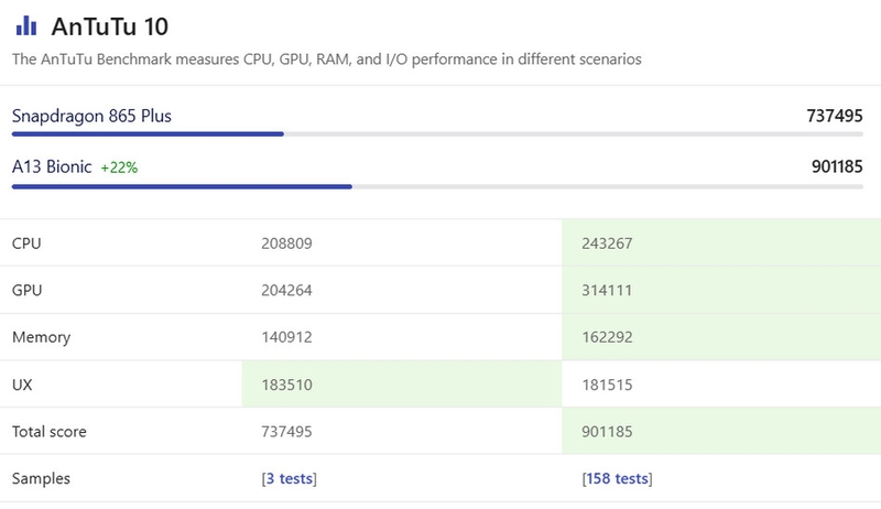 So sánh A13 Bionic vs Snapdragon 865 Plus - ảnh 5