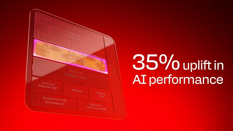 Snapdragon 8 Elite Extreme Gen 6 là gì 5