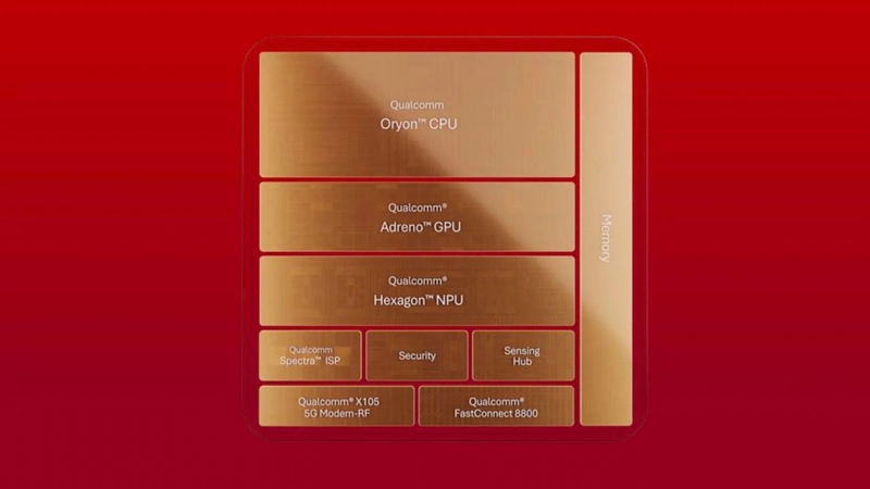Snapdragon 8 Elite Gen 6 có gì mới 6