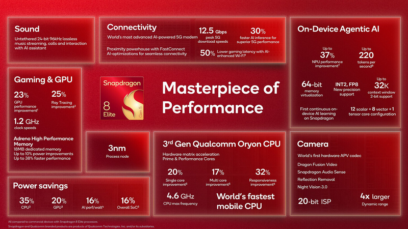 Snapdragon 8 Elite Gen 6 có gì mới 1