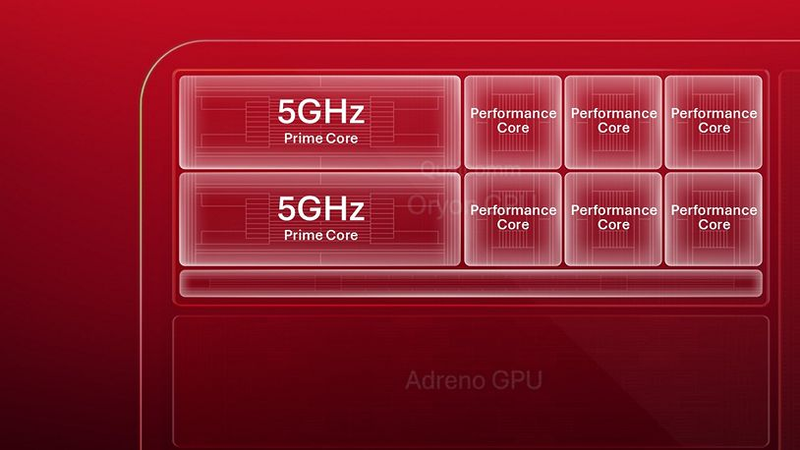 Snapdragon 8 Elite Gen 6 có gì mới 2