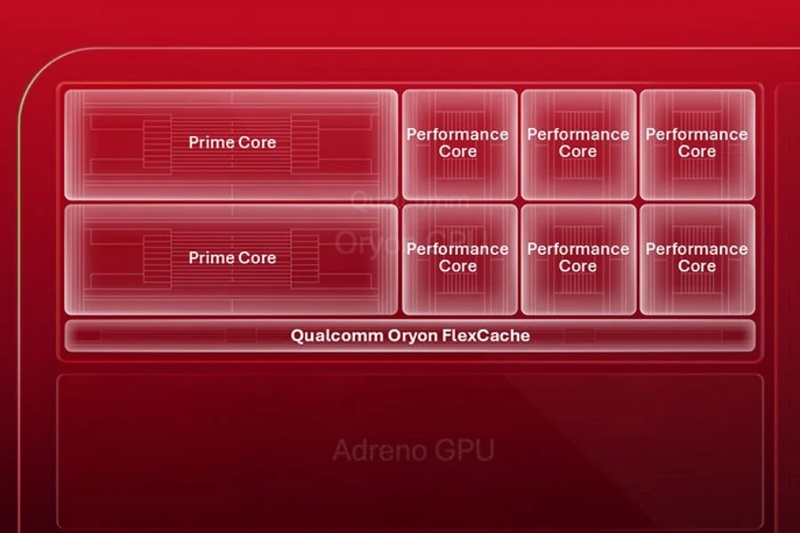 FlexCache cho phép các lõi CPU Oryon dùng chung bộ nhớ đệm L2, giúp phân bổ tài nguyên linh hoạt.