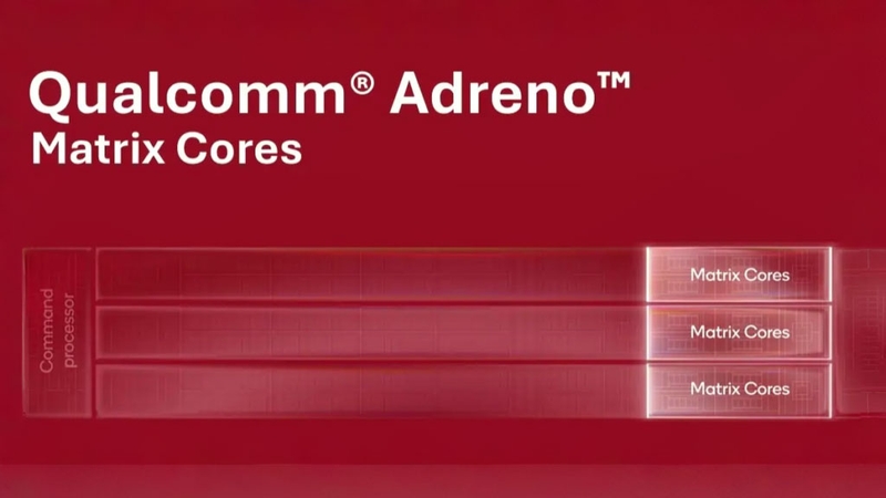 GPU Adreno mới có 3 Matrix Core chuyên xử lý AI.