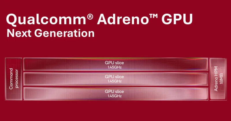 GPU Adreno thế hệ mới đạt xung nhịp 1,45 GHz.