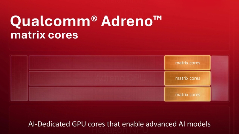 Adreno Matrix Cores bổ sung năng lực xử lý AI trực tiếp trên GPU, phục vụ các kỹ thuật đồ họa thế hệ mới.