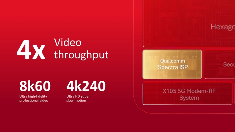 Snapdragon 8 Elite Extreme Gen 6 nâng thông lượng video lên 4 lần, hỗ trợ quay 8K 60 FPS và 4K 240 FPS.