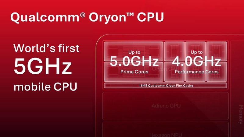 Snapdragon 8 Elite Gen 6 Series dùng CPU Oryon với hai nhân Prime đạt 5 GHz và sáu nhân Performance đạt 4 GHz.
