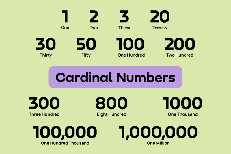 Số đếm trong tiếng Anh