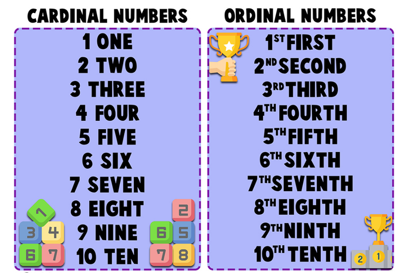 Phân biệt số thứ tự và số đếm