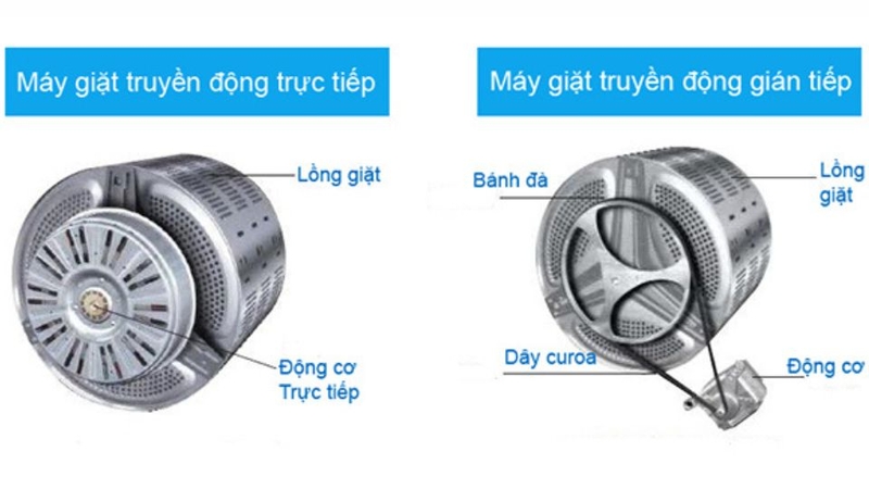 Các hãng motor máy giặt trên thị trường
