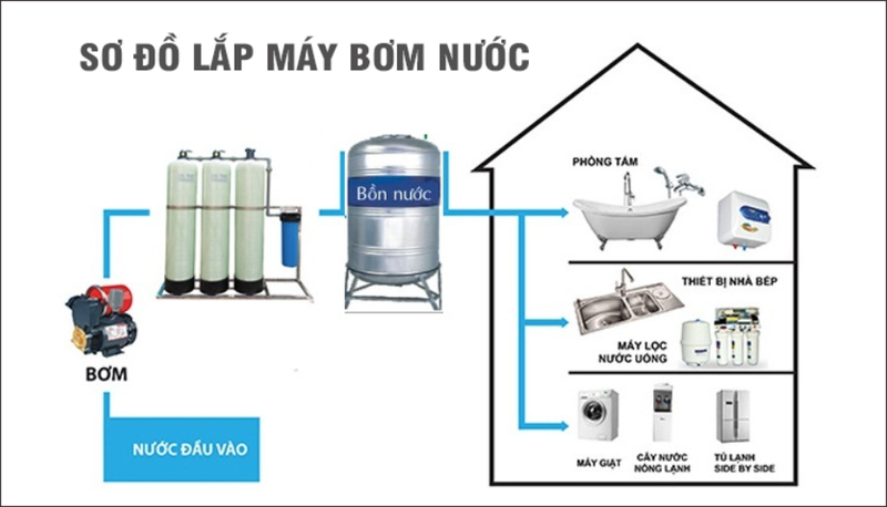 sơ đồ lắp máy bơm nước tăng áp 4