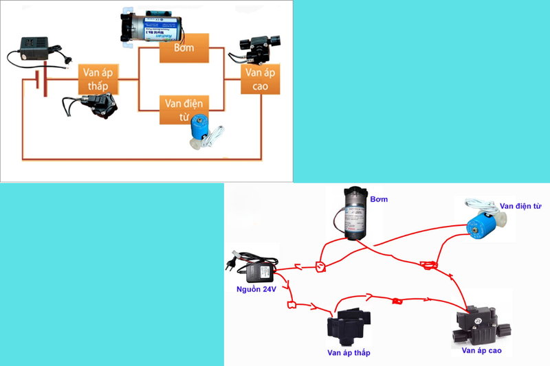 Sơ đồ nguyên lý máy lọc nước RO (2)