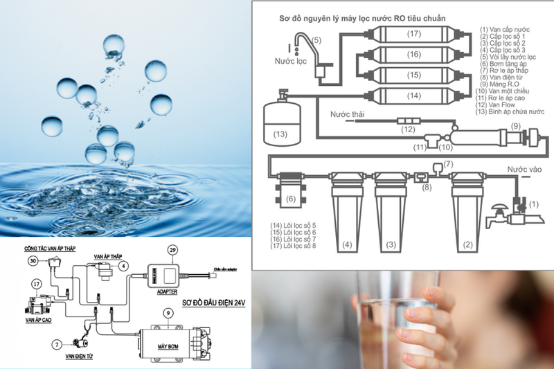 Sơ đồ nguyên lý máy lọc nước RO (3)