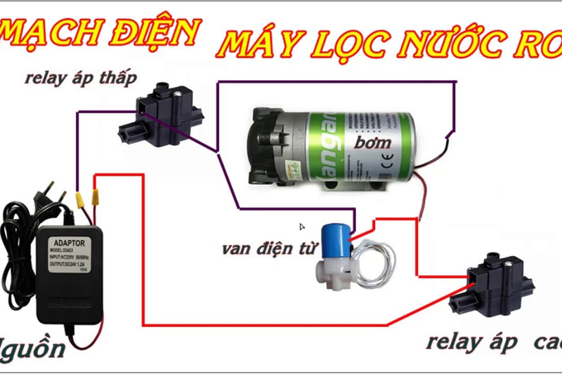 Sơ đồ nguyên lý máy lọc nước RO (4)