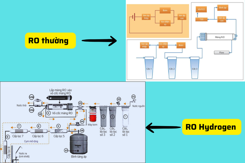 Sơ đồ nguyên lý máy lọc nước RO (6)