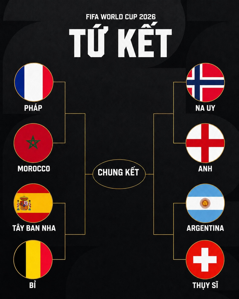 so-do-thi-dau-world-cup-tu-ket-209441-11.jpg
