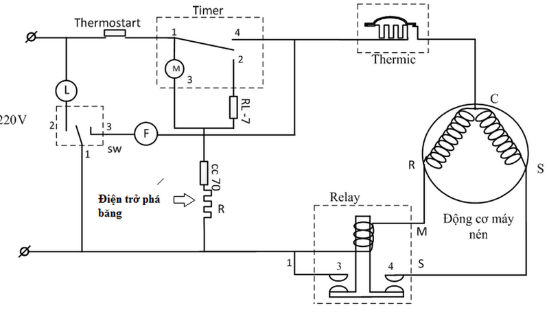 Giới thiệu đôi nét về Sơ đồ mạch điện tủ lạnh