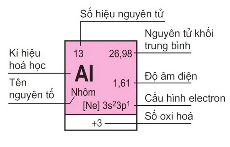 số hiệu nguyên tử là gì ảnh 1
