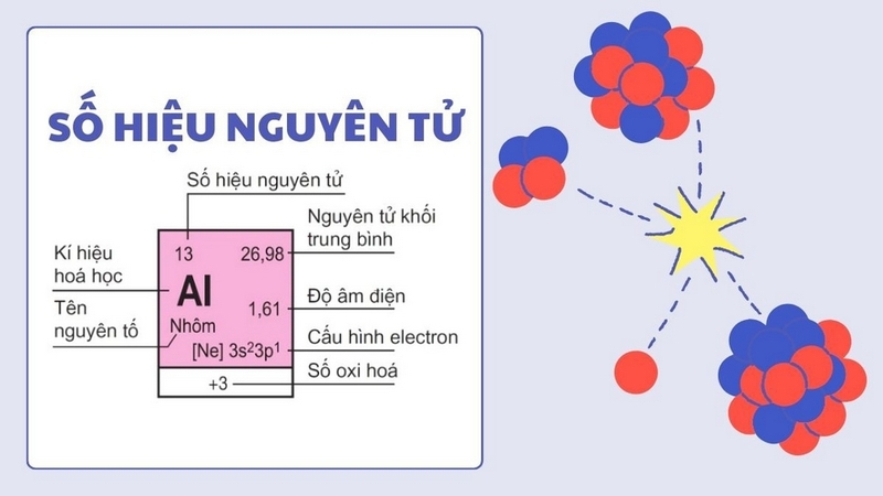 số hiệu nguyên tử là gì ảnh 2