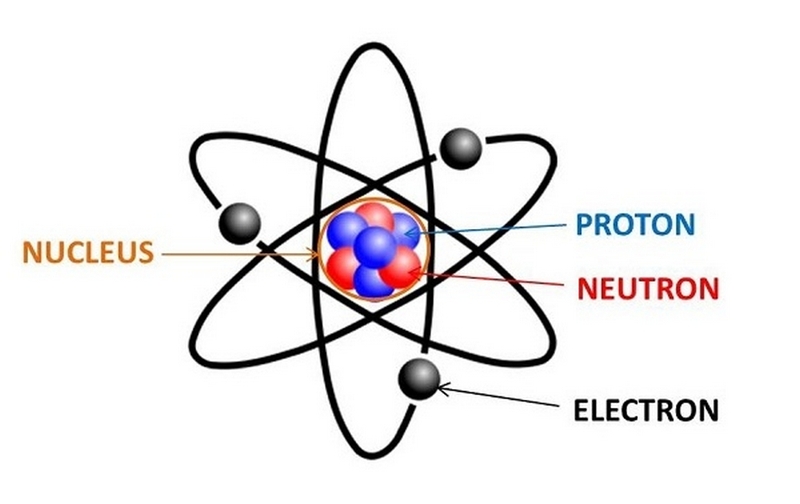 số hiệu nguyên tử là gì ảnh 3
