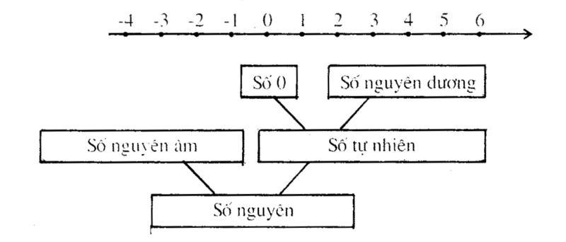 số vẹn toàn là gì hình họa 5