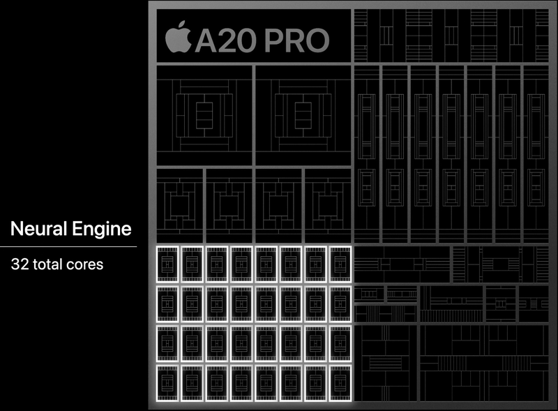 So sánh A20 Pro và A19 Pro 1