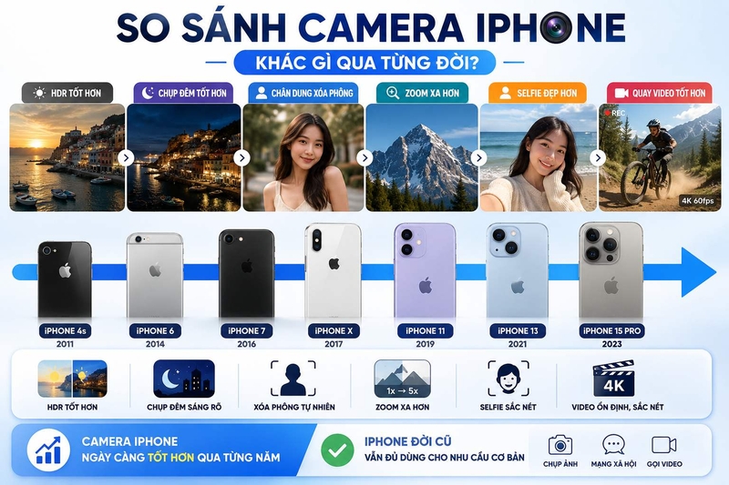 so sánh ảnh chụp trên các đời iphone ảnh 2