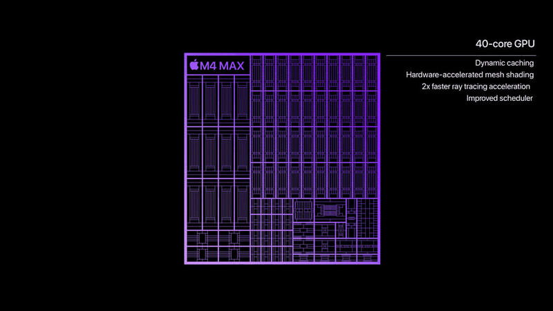 M4 Max có tới 40 nhân