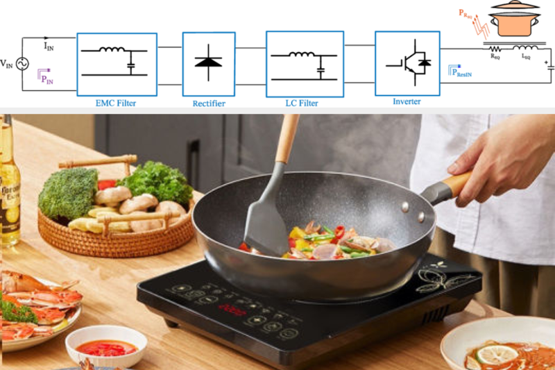 So s&aacute;nh bếp từ inverter v&agrave; kh&ocirc;ng inverter (3)