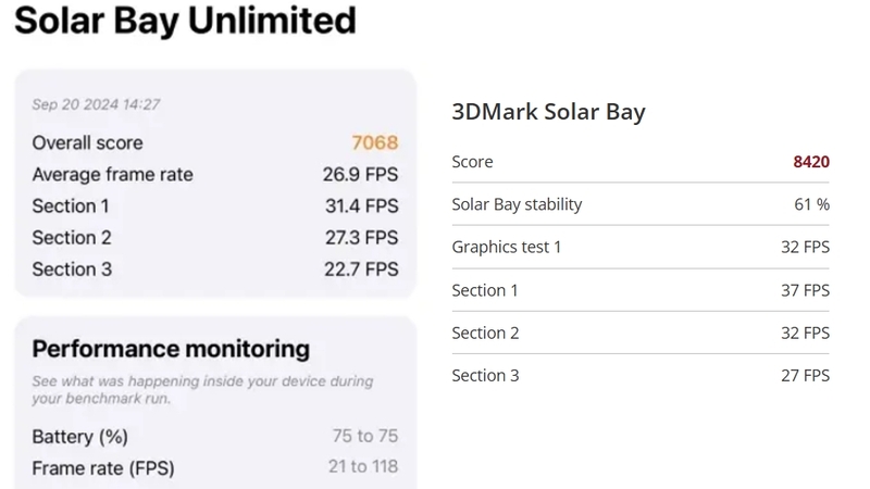 GPU của Exynos 2400 mạnh hơn so với Apple A18