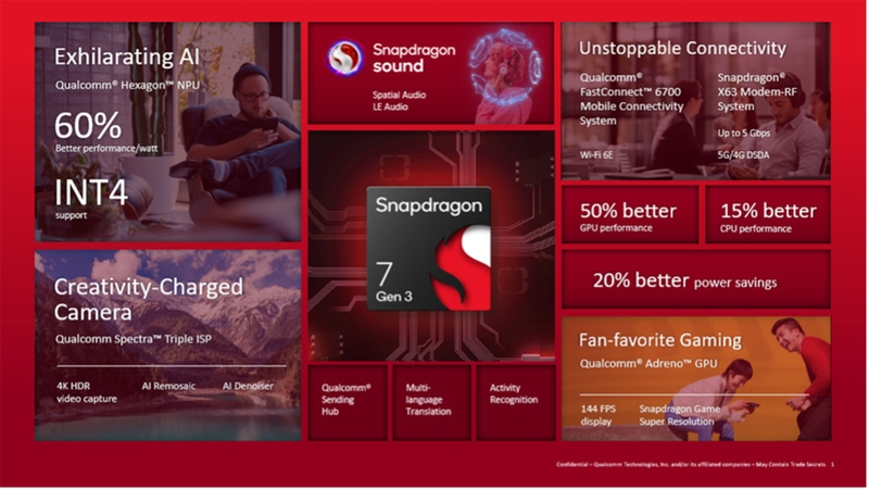 So sánh Dimensity 8350 và Snapdragon 7 Gen 3 3