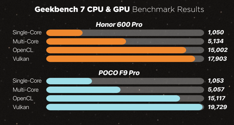 So sánh HONOR 600 Pro vs POCO F9 Pro - hình 24