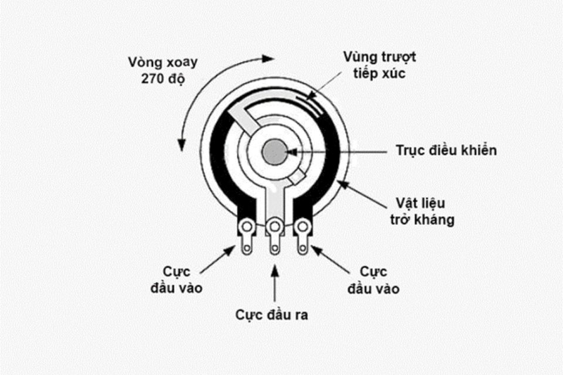 So sánh loa 4 Ohm và 8 Ohm (ảnh 1)
