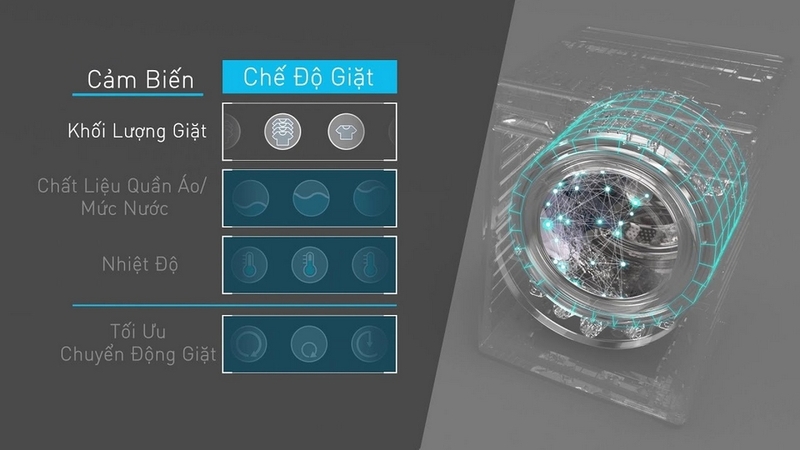 So sánh máy giặt Electrolux và Panasonic ảnh 3